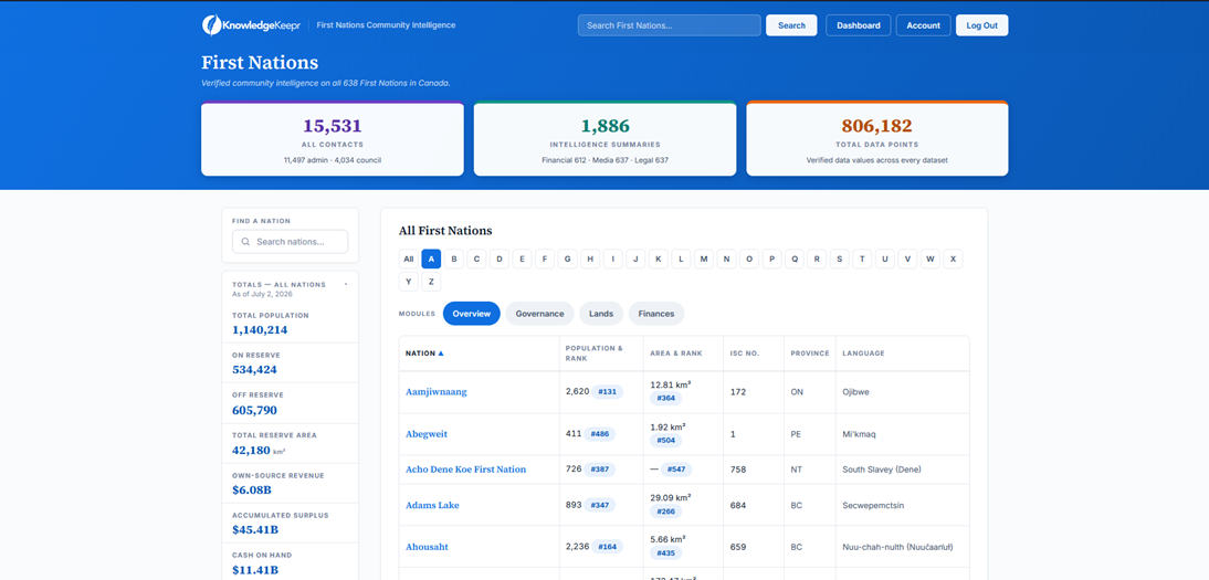 KnowledgeKeepr platform screenshot